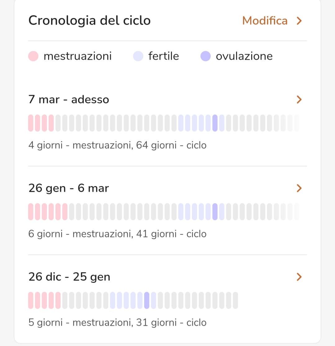 Ragazze capitemi