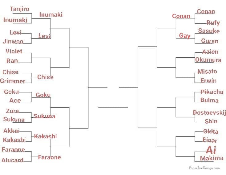 TORNEO PERSONAGGI ANIME, LO SCORSO ROUND È STATO VINTO DA SASUKE, PROSSIMO ROUND: AIZEN VS RIN, VOTATE