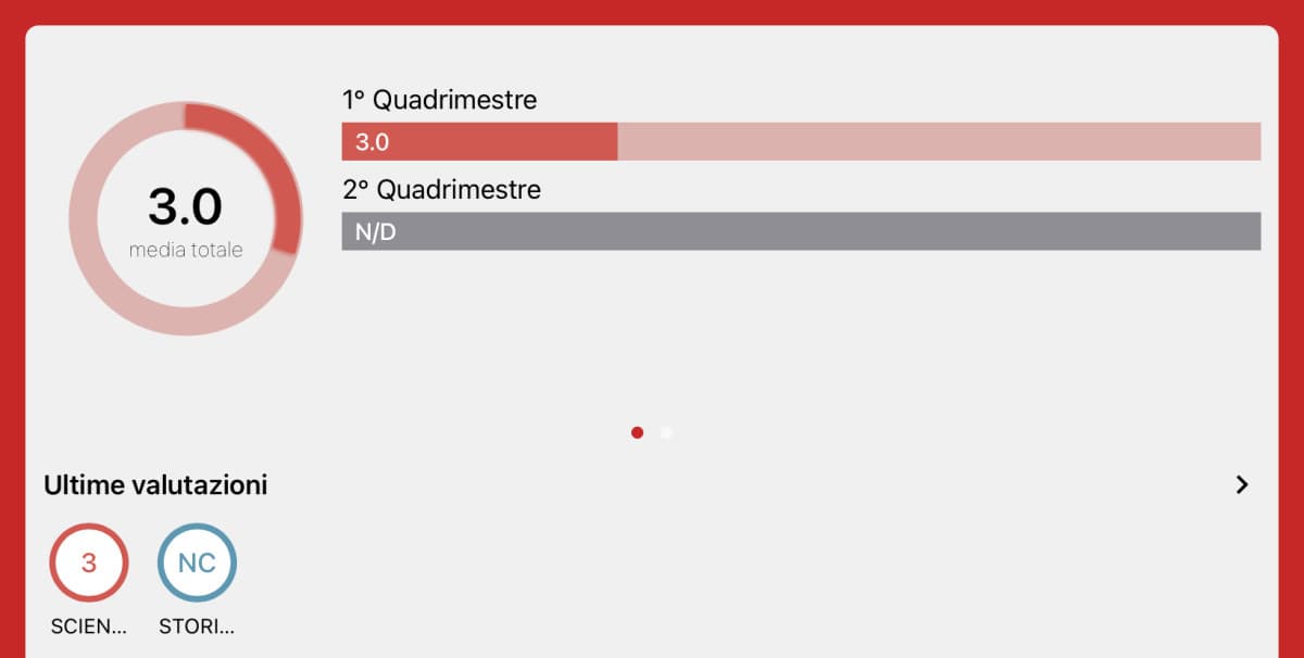 Iniziamo bene