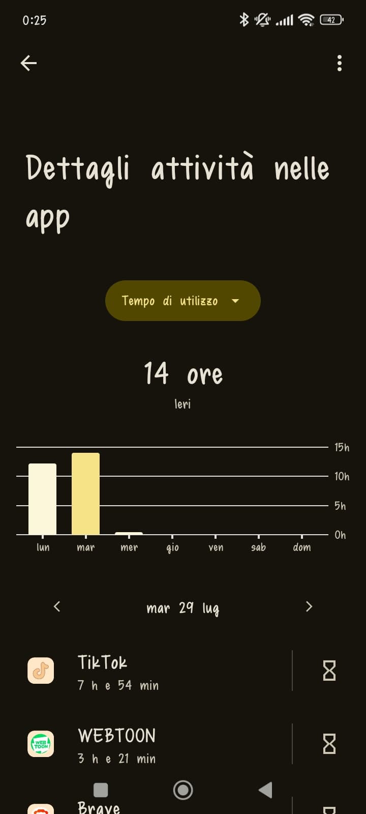 14 ore precise ahahahah (non c'è niente da ridere)