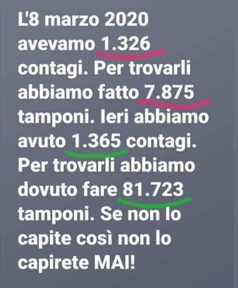 I dati dicono tutto