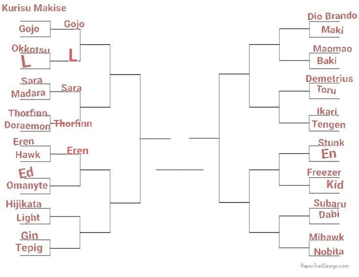 TORNEO PERSONAGGI ANIME, LO SCORSO ROUND È STATO VINTO DA EREN, PROSSIMO: ED VS OMANYTE, VOTATE