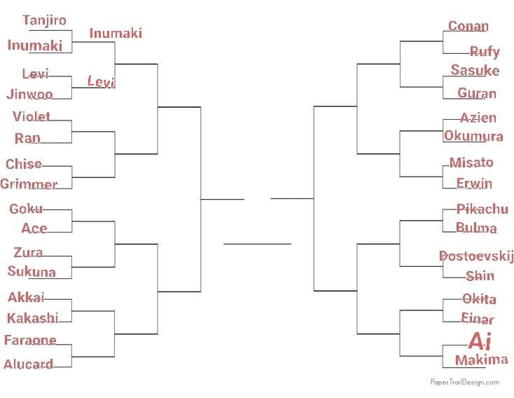 TORNEO PERSONAGGI ANIME, LO SCORSO ROUND È STATO VINTO DA LEVI ALL'UNANINITÀ, PROSSIMO ROUND: RAN VS VIOLET, VOTATE