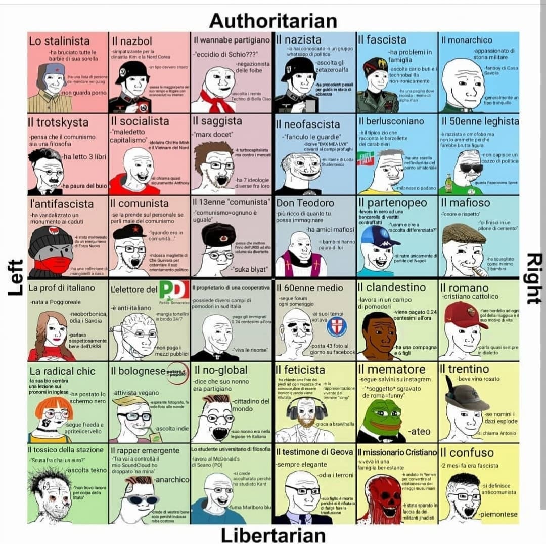 Mi piacciono gli "stereotipi" delle ideologie politiche alcune sono anche vere...