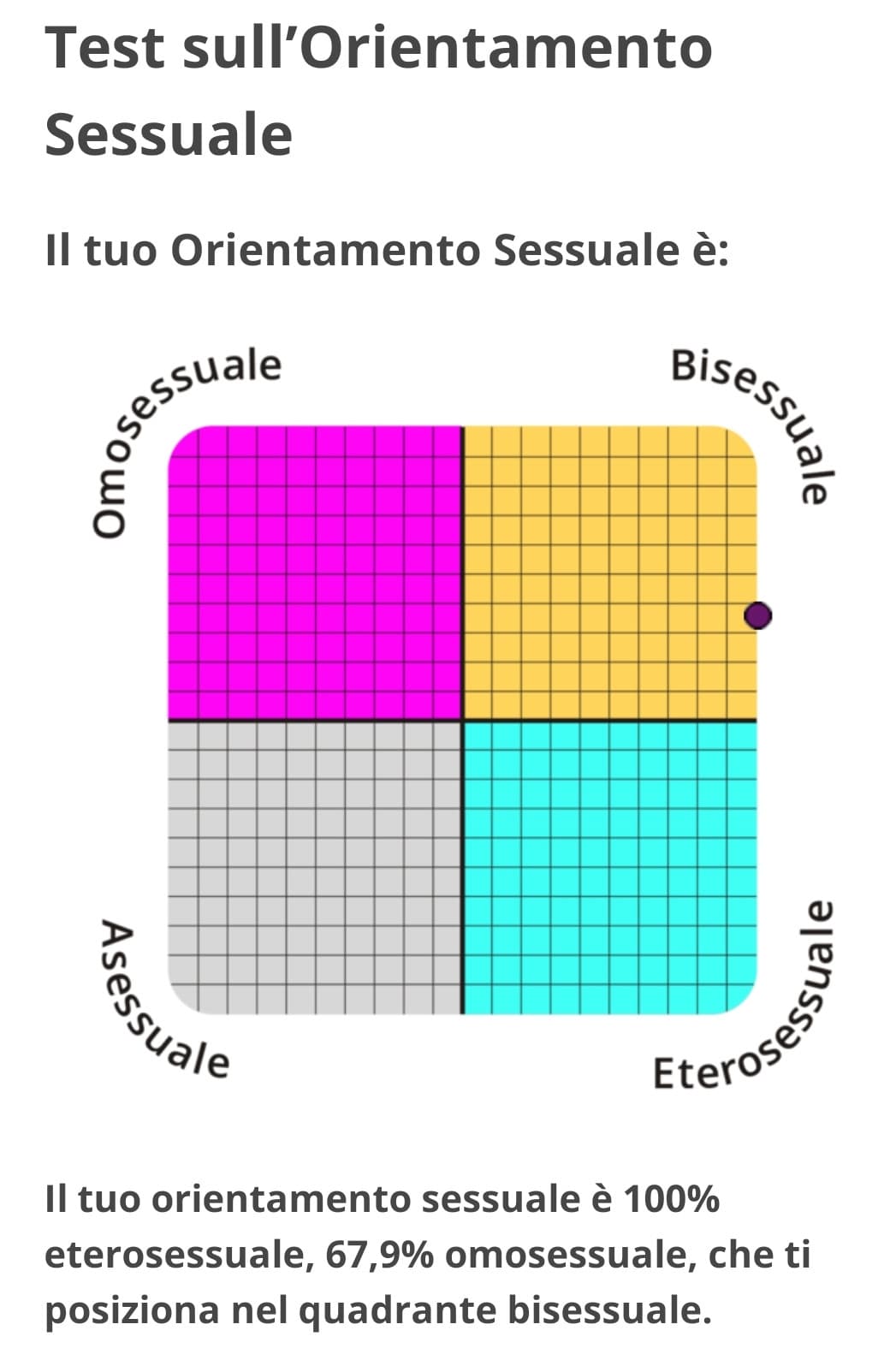 Ma non mi piacciono le donne..Shit non starei mai con una donna :( ora sono confusa lol