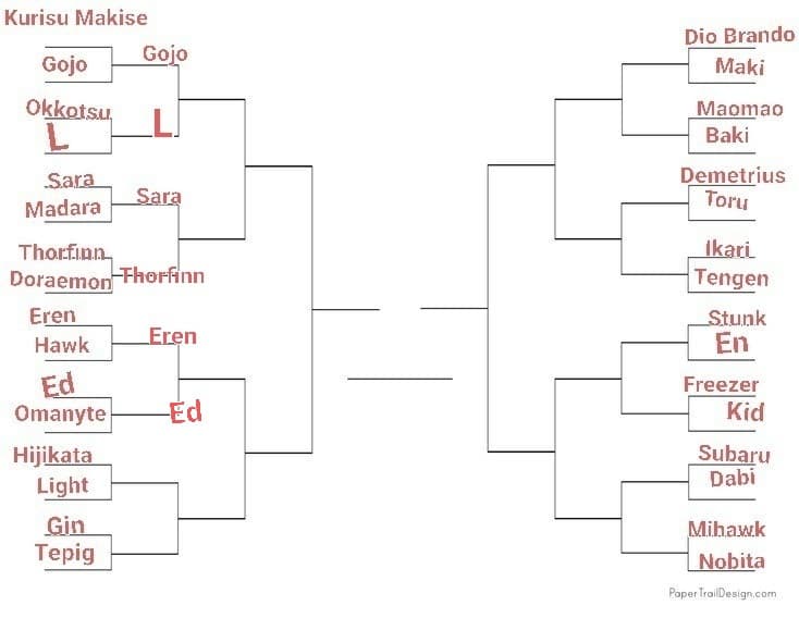 TORNEO PERSONAGGI ANIME, LO SCORSO ROUND È STATO VINTO DA ED, PROSSIMO: HIJIKATA VS LIGHT, VOTATE