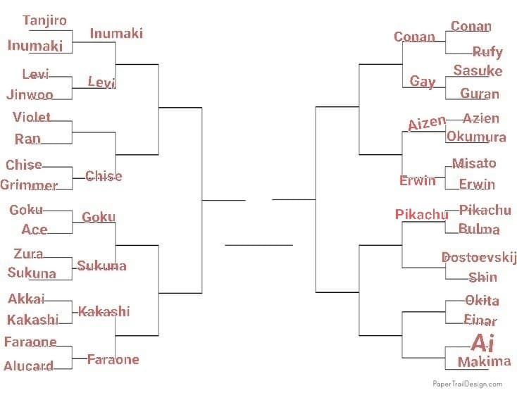 TORNEO PERSONAGGI ANIME, LO SCORSO ROUND È STATO VINTO DA PIKACHU, PROSSIMO ROUND: DOSTOEVSKIJ VS SHIN, VOTATE