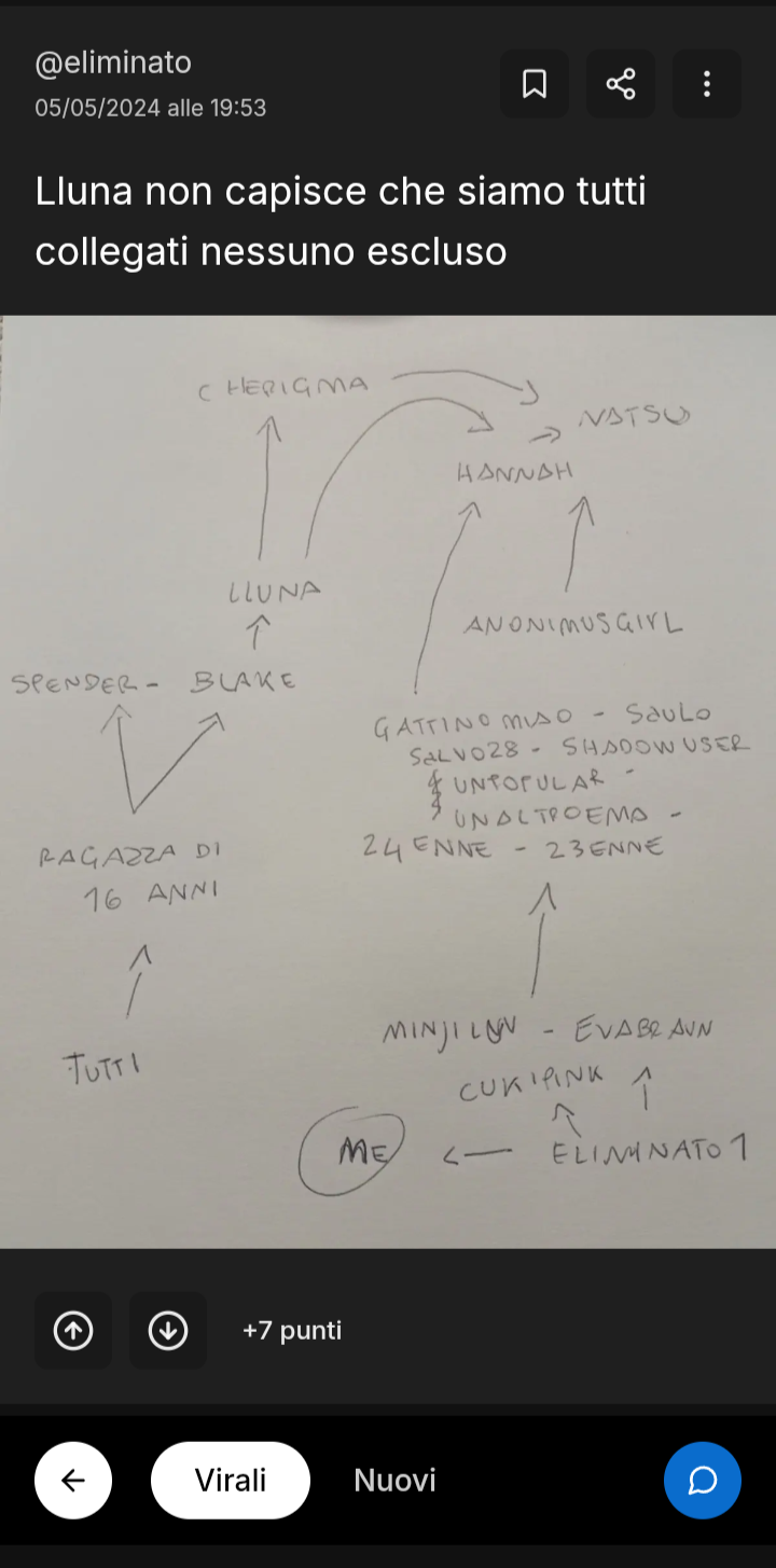 Ho ritrovato questo post