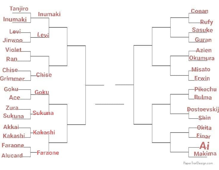 TORNEO PERSONAGGI ANIME, LO SCORSO ROUND È STATO VINTO DA ATEM, PROSSIMO ROUND: CONAN VS RUFY, VOTATE