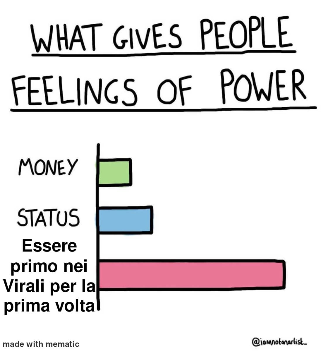 Inchinatevi alla mia potenza