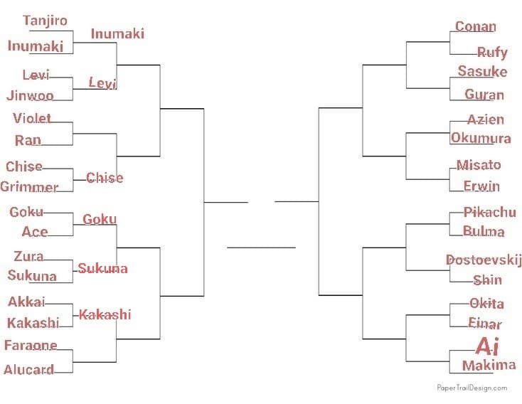TORNEO PERSONAGGI ANIME, LO SCORSO ROUND È STATO VINTO DA KAKASHI, PROSSIMO ROUND: ALUCARD VS FARAONE, VOTATE KATSURA