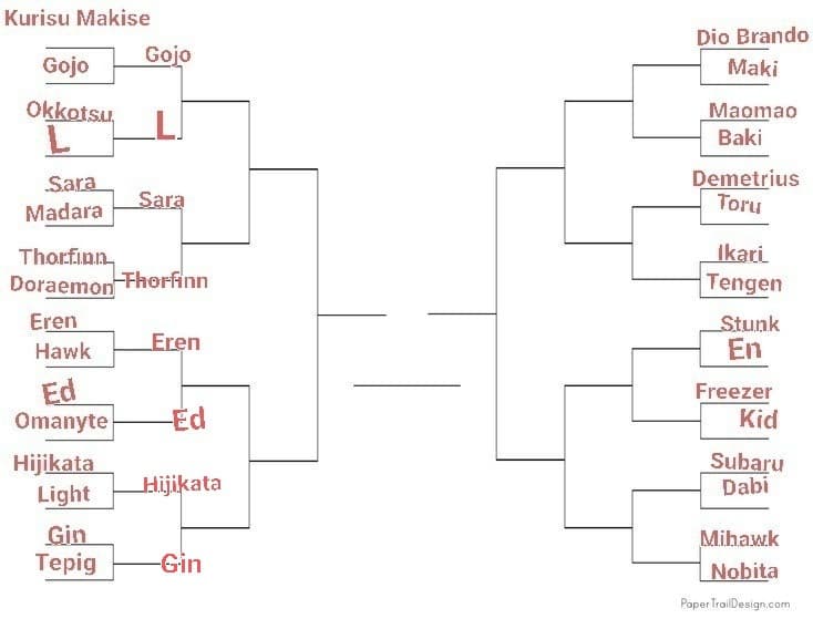 TORNEO PERSONAGGI ANIME, LO SCORSO ROUND È STATO VINTO DA GINTOKI, PROSSIMO: DIO BRANDO VS MAKI, VOTATE