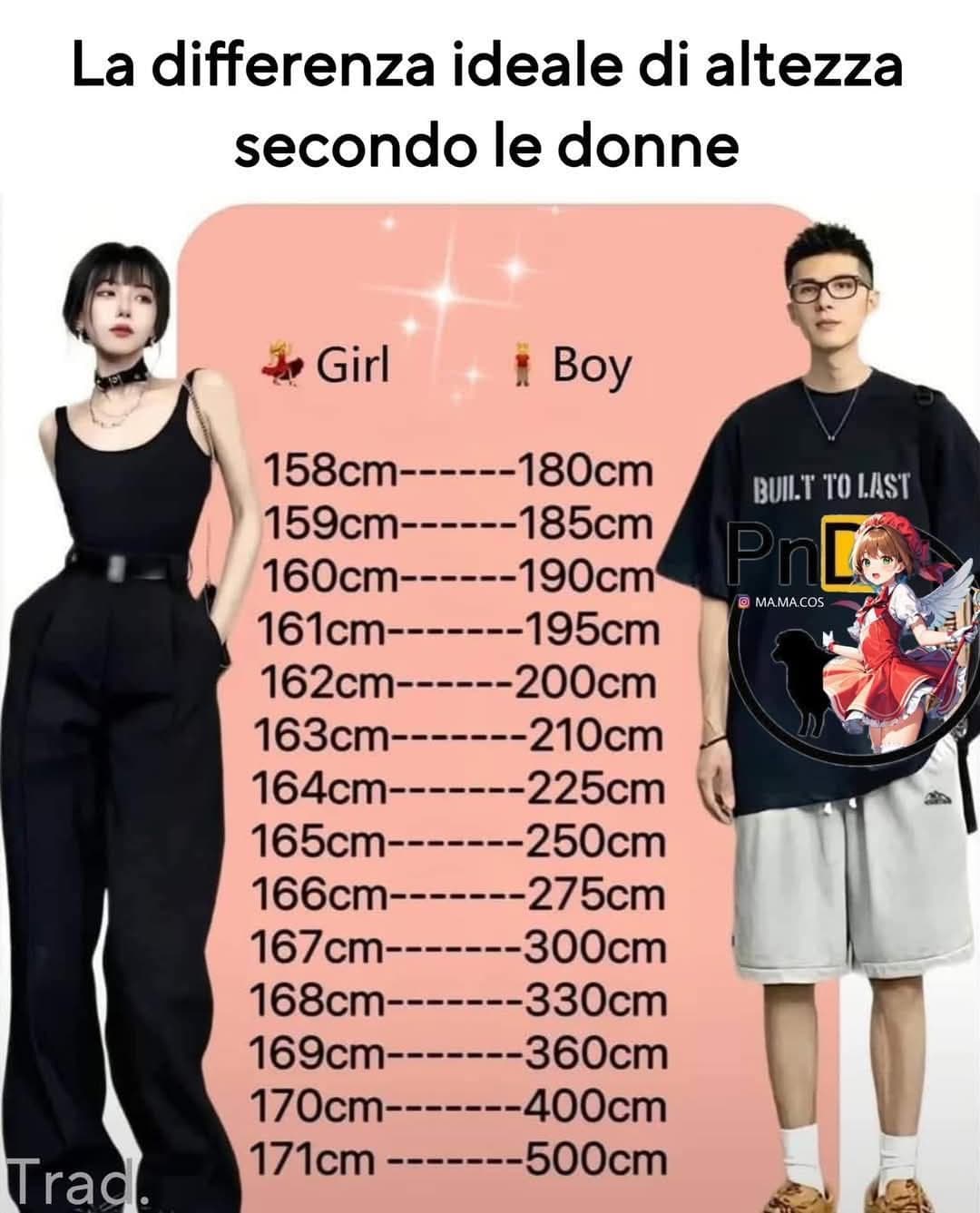 Si scherza, eh!