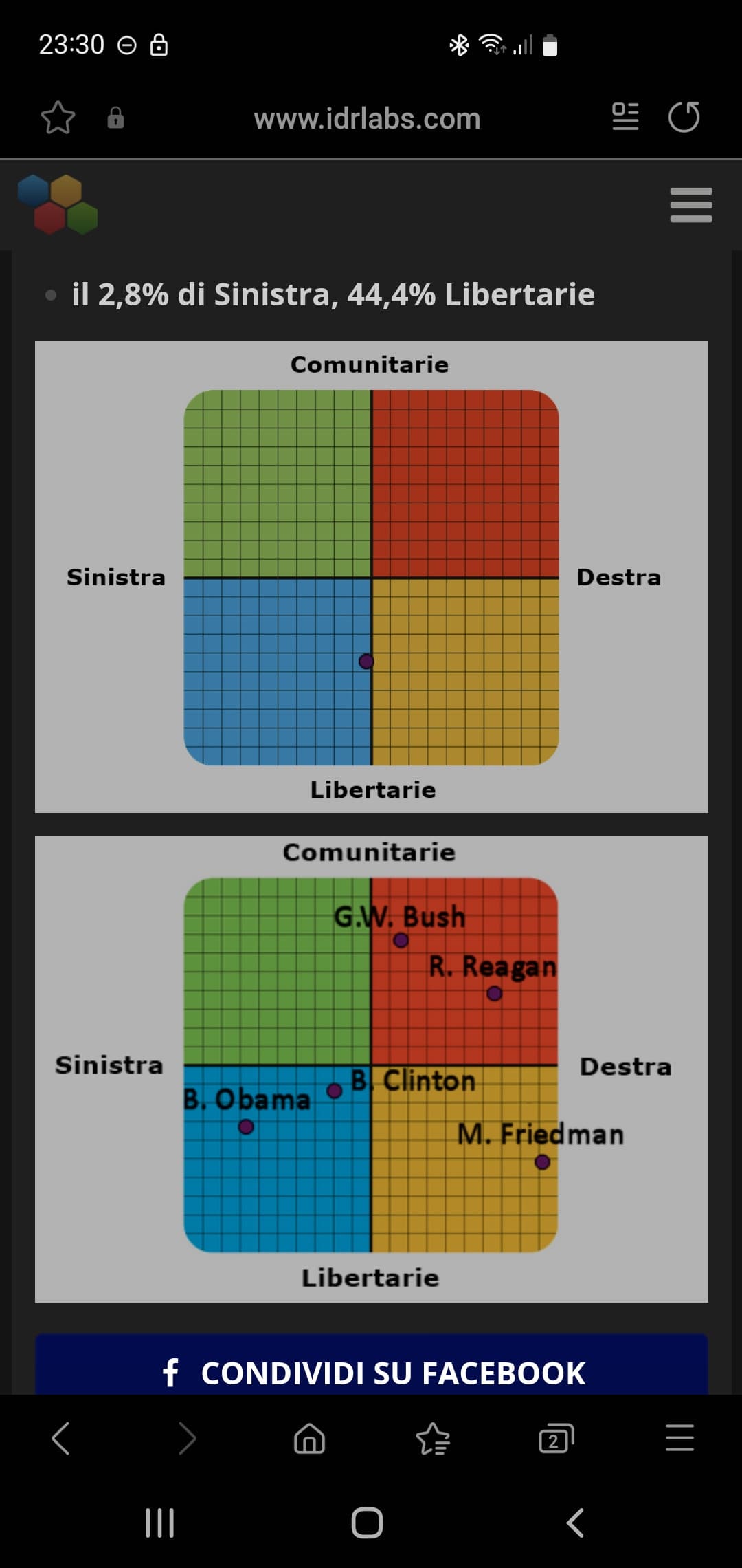 Più o meno ciò che mi aspettavo considerate le domande
