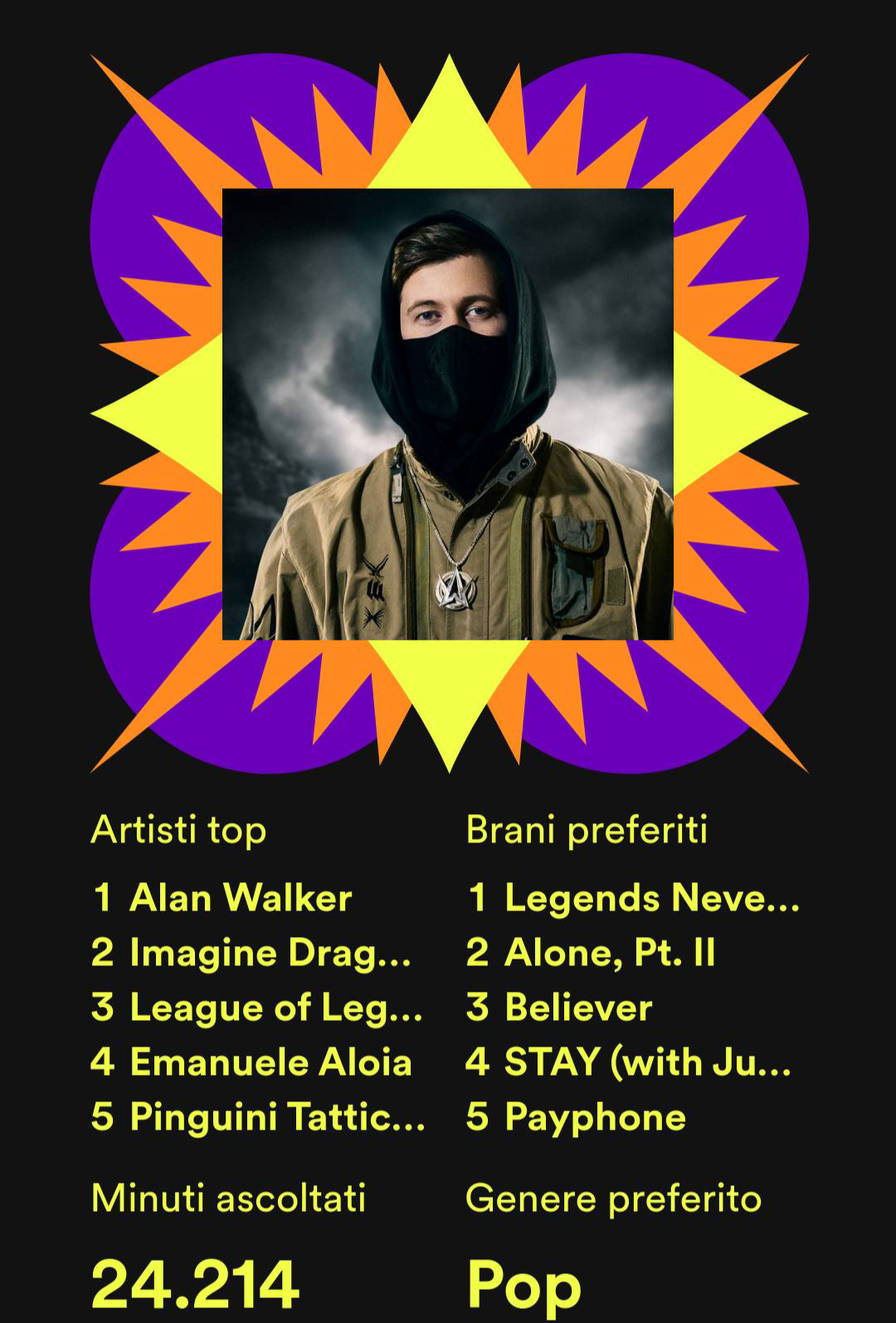 Approvo il mio wrapped(soprattutto gli artisti), l'unica domanda è PERCHÉ C'È STAY NEI BRANI PREFERITI ORCATROlA