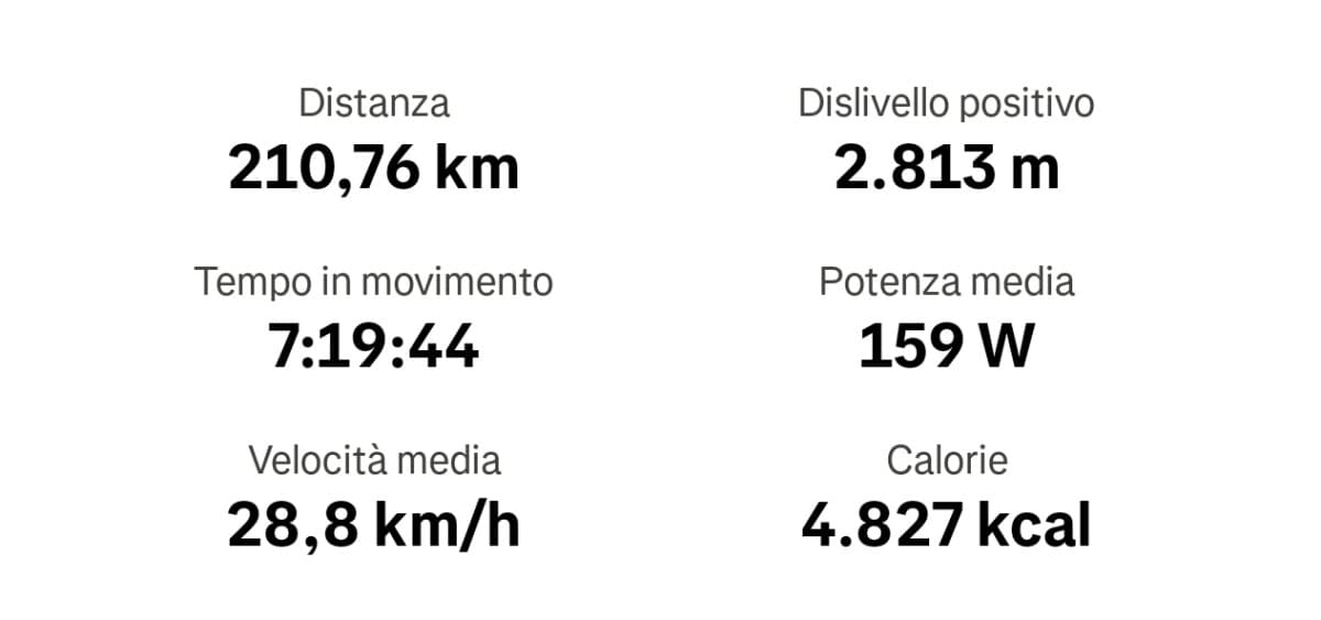 L'impresona di ieri, giro lungo
